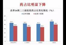 北京衛(wèi)計(jì)委主任：專家號(hào)降溫，朋友不再求幫忙掛號(hào)了