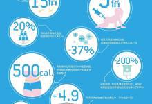 母乳喂養不止是媽媽的事，爸爸們也要“給點力”！| 孕育指南