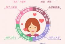 母親節(jié)，媽媽最在意的是什么？