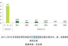 中國人一年要喝掉多少奶？ 進口奶品就更安全？