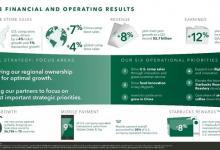 賣杯茶有多難？星巴克4年花掉6.2億美元，結(jié)果還是失敗了……