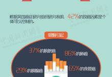 抗癌不聽天由命，防癌從現在開始