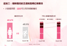 超一半中國女性都月經(jīng)不調？數(shù)據(jù)顯示并非如此