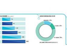 毛利率98%賺得少？醫(yī)美“拉客”成本一個(gè)五千
