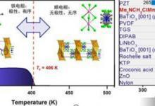 中國發現新型發電材料：未來或可用衣物的彎折給手機充電