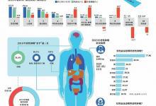 北京去年人均期望壽命82.03歲