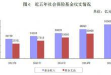 人社部：養(yǎng)老金結存超4.3萬億 公務員共有719萬人