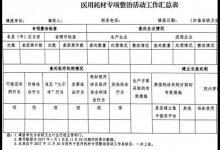 濫用耗材將被約談！9部委聯合發文糾風