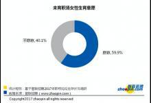 職場媽媽調查：生育前看重“錢多”，生育后看重“離家近”