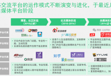 創業熱潮下，聊聊醫療大V們職業生涯的后半程