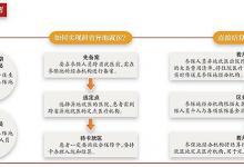 4類人跨省異地就醫(yī)直接結(jié)算