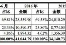 最大民營精神病院IPO：年營收破4億，3年死亡事故16起