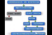 藝高膽大！醫(yī)生花不到30分鐘，幫92歲婆婆切除膽囊