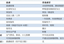 流感下的中產新市民