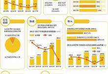 去年全國出生人口較上年減少63萬