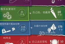 爬樓梯的效果跟上健身房一樣