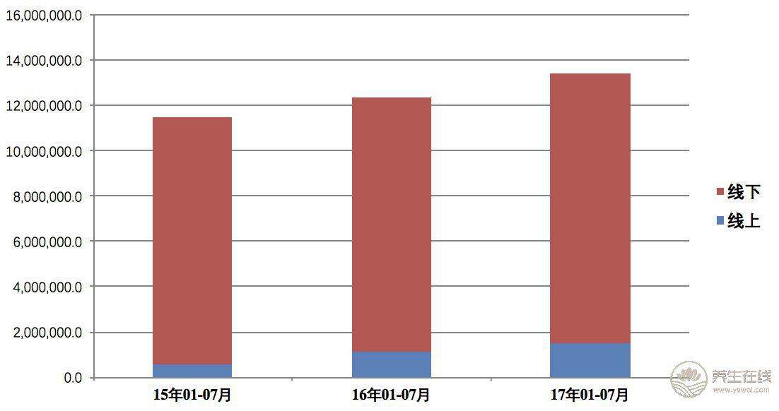 片仔癀牙膏VS云南白藥牙膏，哪家更強？