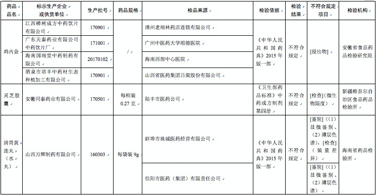 哈藥集團世一堂、太倉制藥廠等23家企業藥品上黑榜