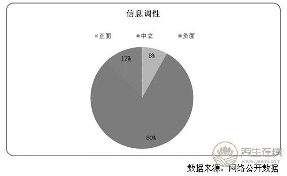 大力整治保健食品欺詐和虛假宣傳 大力整治保健食品欺詐和虛假宣傳