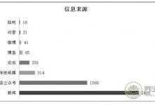 大力整治保健食品欺詐和虛假宣傳