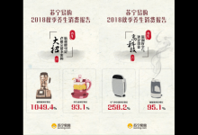 蘇寧易購2018秋季養(yǎng)生報告：孫子泡茶，爺爺泡腳