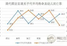 中國式養(yǎng)生法，有多害人