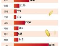 養(yǎng)老保險費率下調(diào)已成大勢所趨