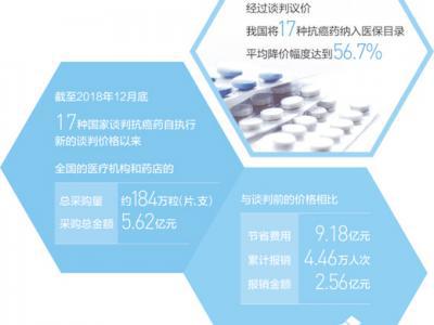 好藥進醫保患者有依靠