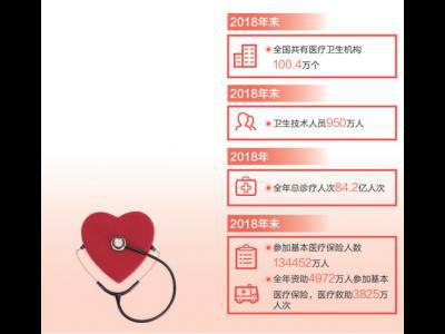 全方位全周期保障人民健康