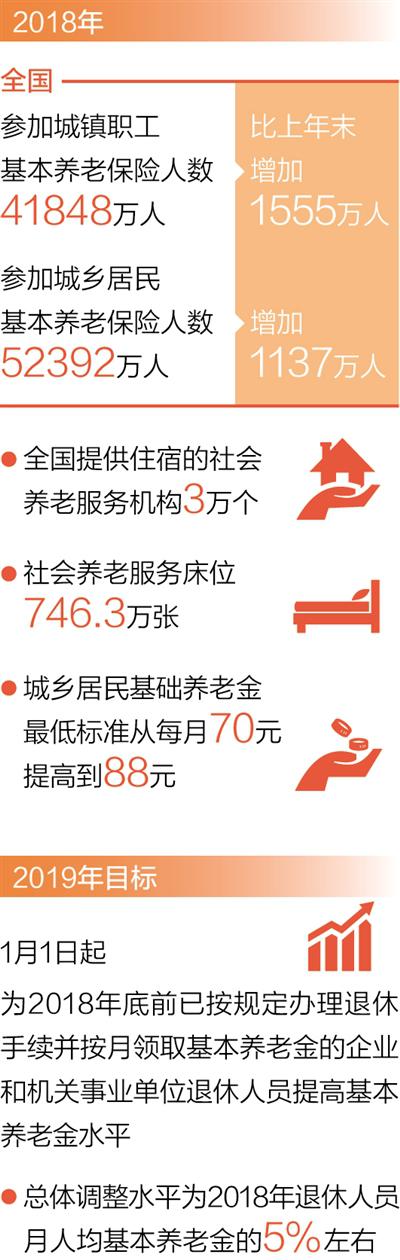 上海探索養老機構嵌入社區家到服務點只需一刻鐘