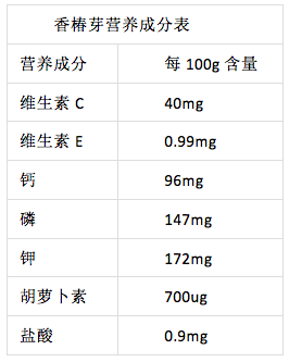 喜提蔬菜界“愛馬仕”？這種野菜成春日新寵