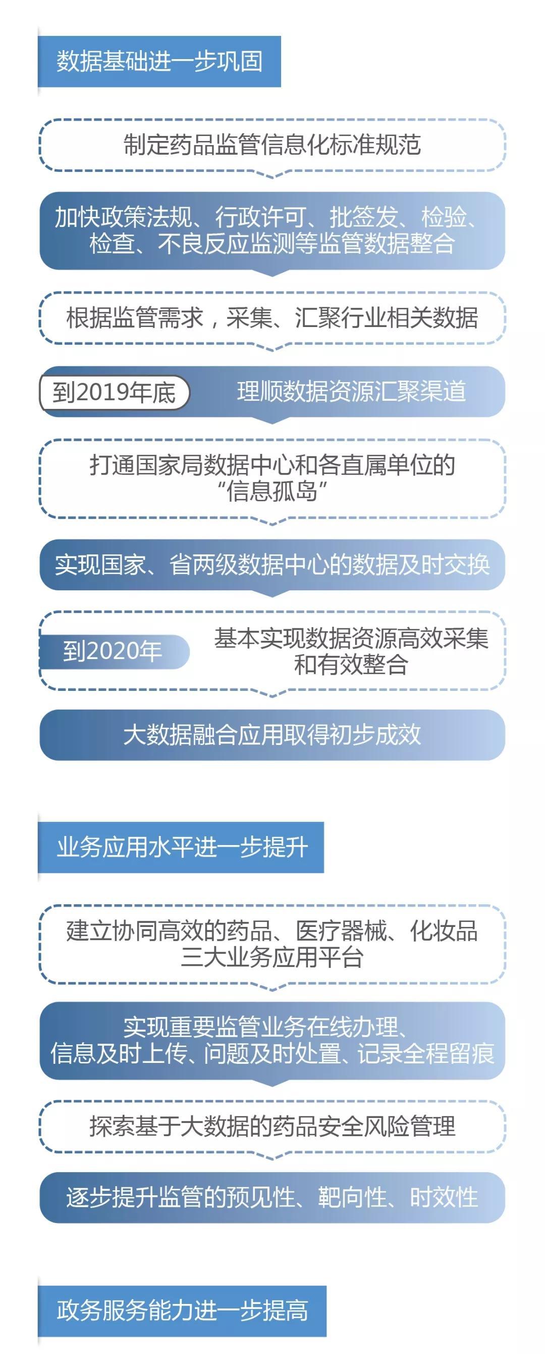 國家藥品監(jiān)督管理局關(guān)于加快推進(jìn)藥品智慧監(jiān)管的行動(dòng)計(jì)劃（一）