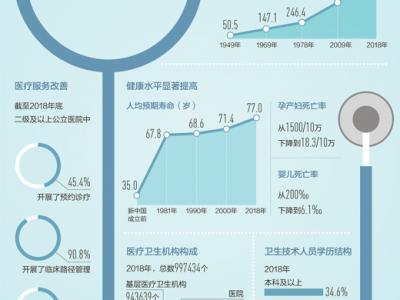 健康中國(guó)步履穩(wěn)健