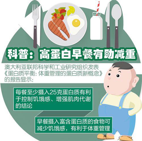 不吃早餐會得心血管疾病嗎-易網健康<a href=http://m.henggaotouzi.com/jkys/ target=_blank class=infotextkey>養生</a>網 不吃早餐會得心血管疾病嗎