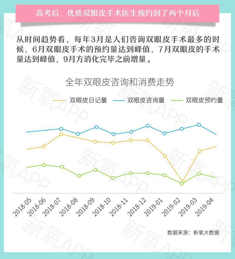 報告：優質雙眼皮手術要排隊等2個月 你會去做嗎？