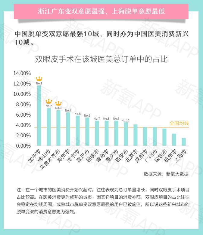 報告：優質雙眼皮手術要排隊等2個月 你會去做嗎？