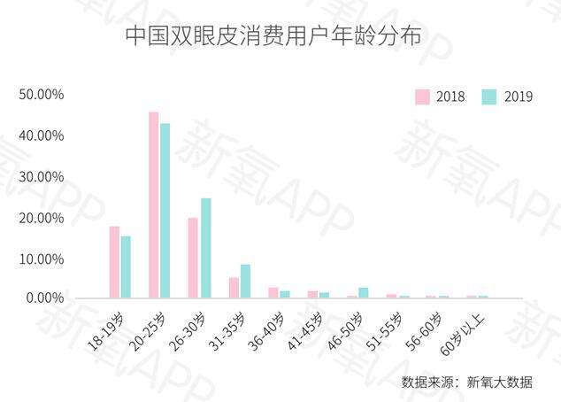 報告：優質雙眼皮手術要排隊等2個月 你會去做嗎？