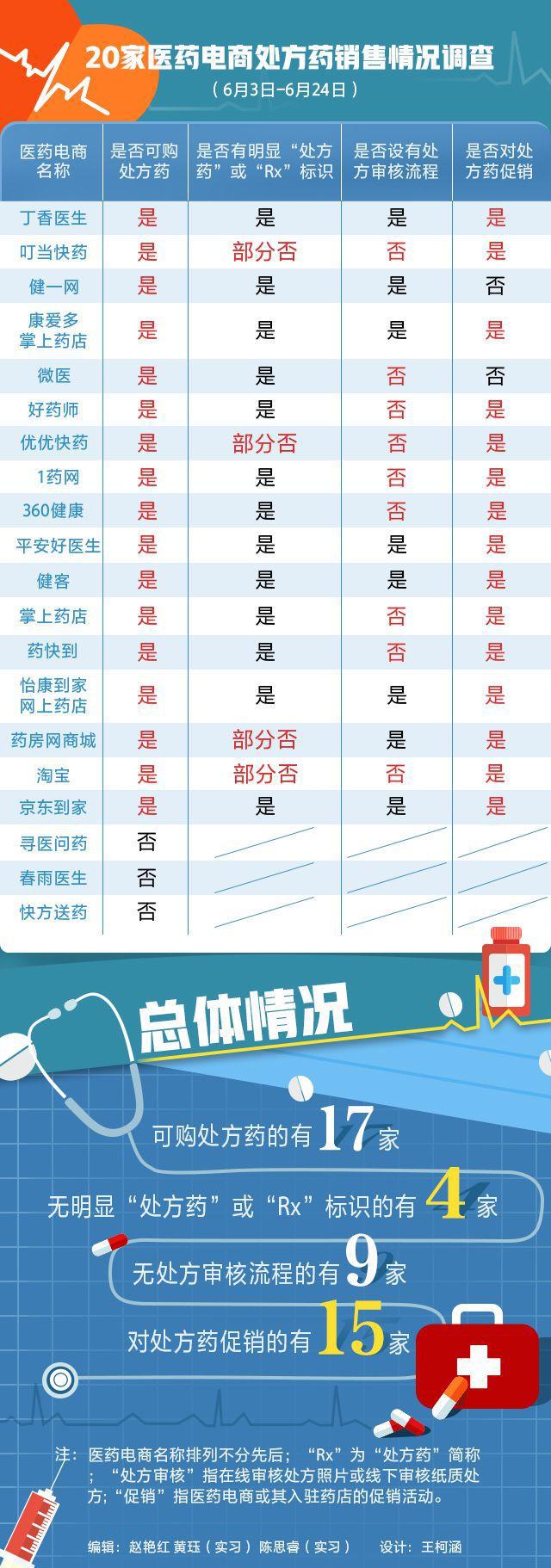 寵物照片充當處方竟能網購處方藥