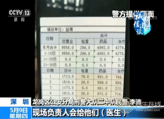 央視揭秘網絡“醫托”騙局 假醫助騙你去就醫