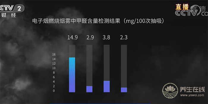315曝光電子煙 網(wǎng)友心疼起羅永浩：總踩空風(fēng)口