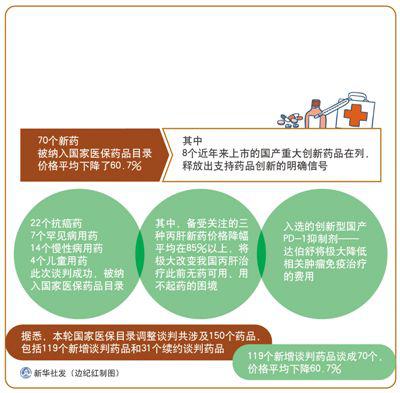 政策解讀：名貴藥如何開出優惠價