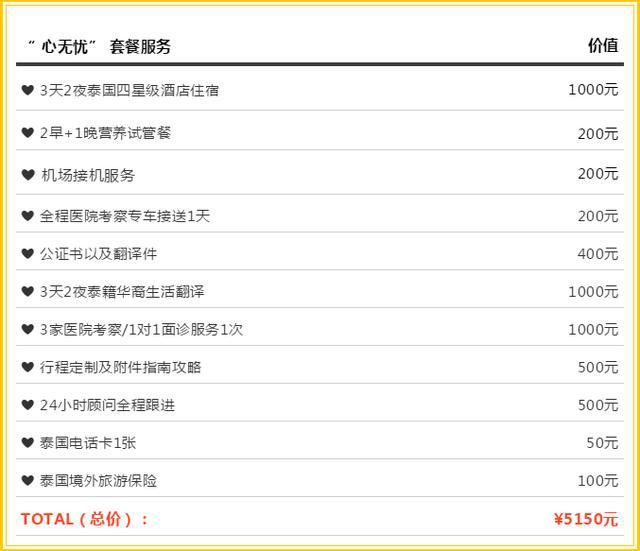心安國際14周年耗資1000萬補貼，泰國試管嬰兒3天2夜只需398元