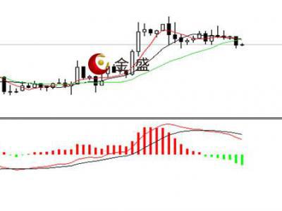 金盛盈富好么 市場(chǎng)靜待非農(nóng)，盤(pán)面波動(dòng)不大