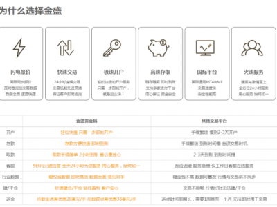 金盛貴金屬將繼續為中國大陸客戶服務，請廣大大陸投資者放心