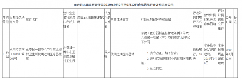 永春縣一都中心衛(wèi)生院龍卿村衛(wèi)生所使用過(guò)期棉簽被罰2萬(wàn)