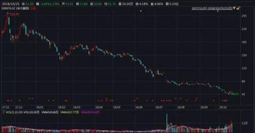 華大基因、藥明康德雙雙被罰 這回被罰是因為這些事兒