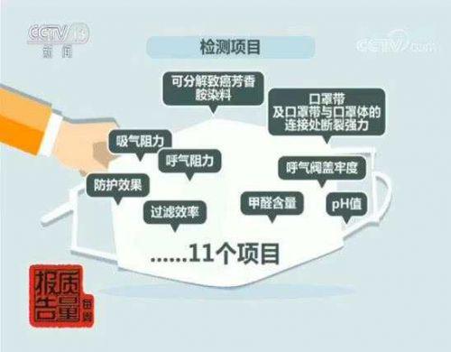 央視調(diào)查:近五成防霾口罩難防霾 有的基本使用性能都達(dá)不到-易網(wǎng)<a href=http://m.henggaotouzi.com/ target=_blank class=infotextkey>健康養(yǎng)生</a>網(wǎng) 央視調(diào)查:近五成防霾口罩難防霾 有的基本使用性能都達(dá)不到