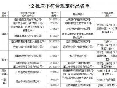 薄荷、靈芝膠囊等12批次藥品不符合規定被通告