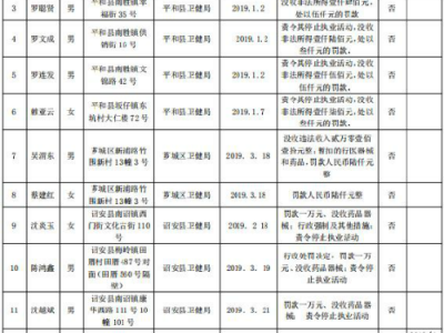 海南四部門聯合通報：銀豐醫院涉嫌售假宮頸癌疫苗事件