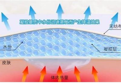 網(wǎng)紅退熱貼真這么神奇嗎？只能物理降溫 有的孩子出現(xiàn)過敏表現(xiàn)